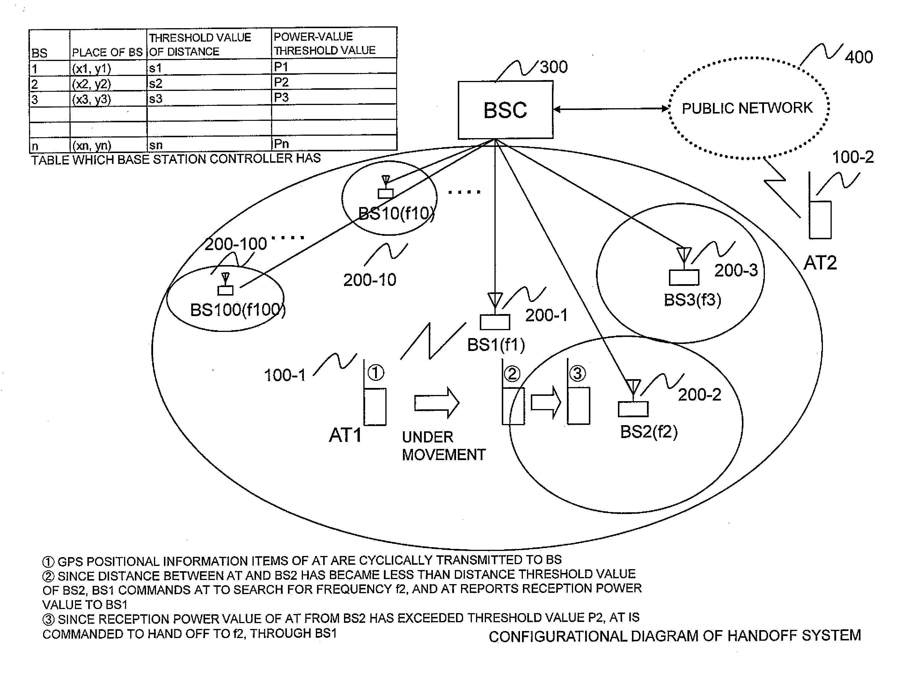 Radio access terminal, base station controller, and handoff control method in radio communication system