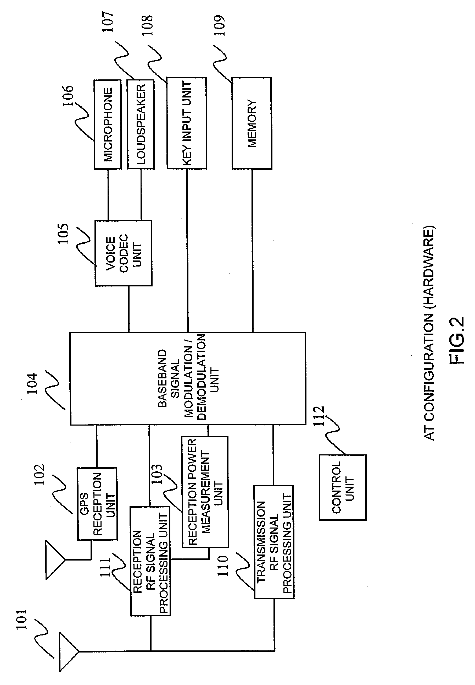 Radio access terminal, base station controller, and handoff control method in radio communication system