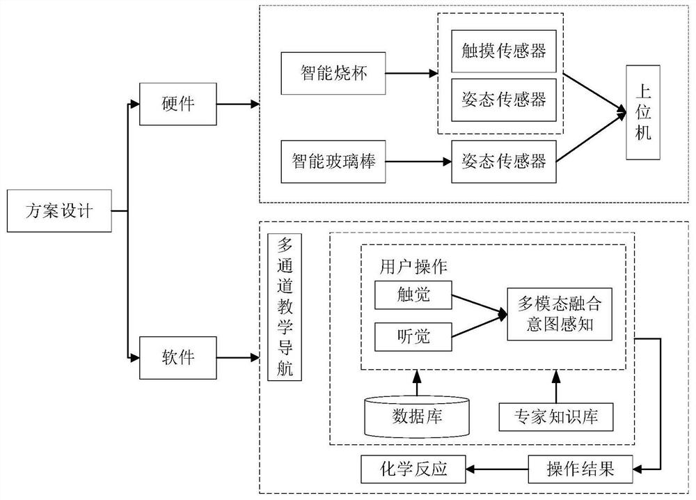 An interactive smart container with intent understanding