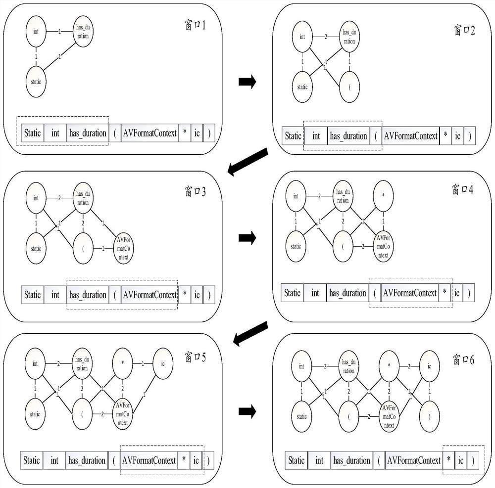 Recognition method for detecting software vulnerability with weight deviation based on graph neural network