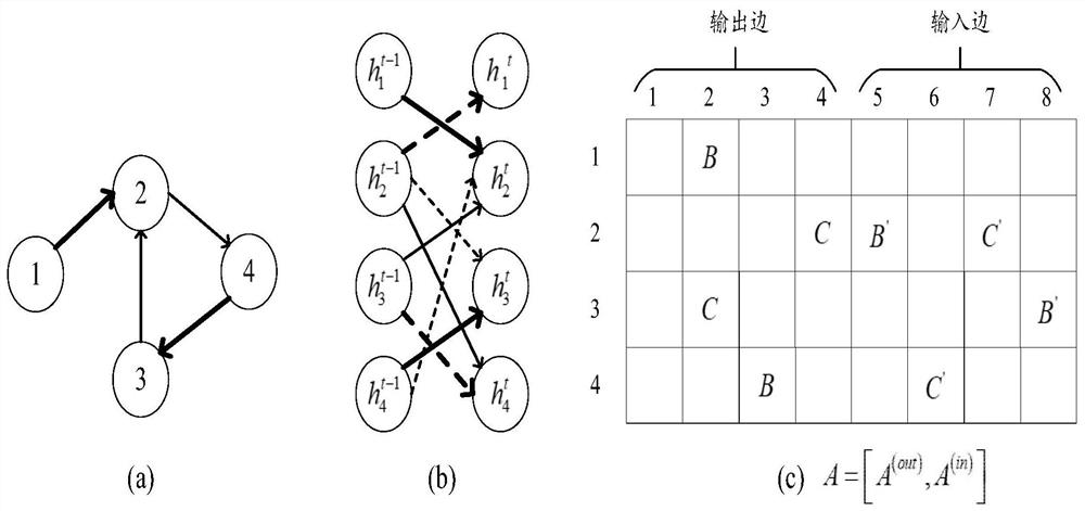 Recognition method for detecting software vulnerability with weight deviation based on graph neural network