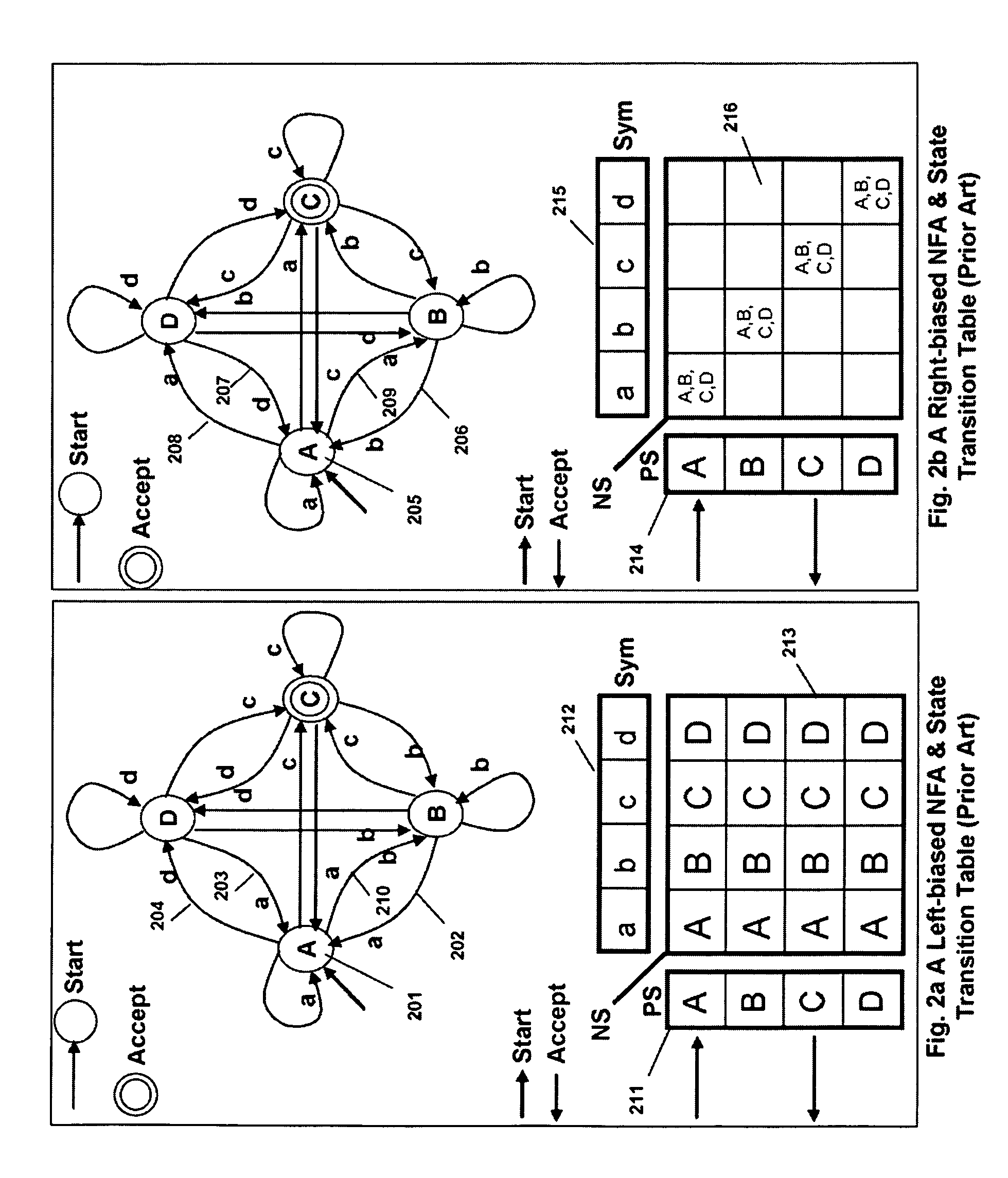 FSA Context Switch Architecture for Programmable Intelligent Search Memory