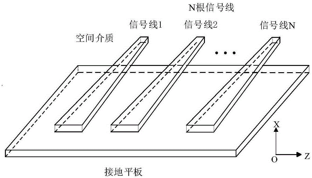 Heterogeneous multiple conductor transmission line inductance matrix direct evaluation method