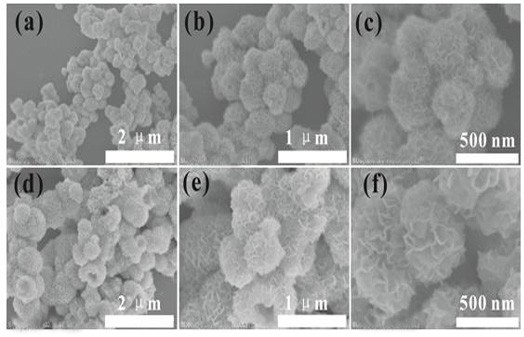 A photocatalytic water splitting hydrogen production molybdenum doped indium zinc sulfide hollow hierarchical structure photocatalyst and its preparation method