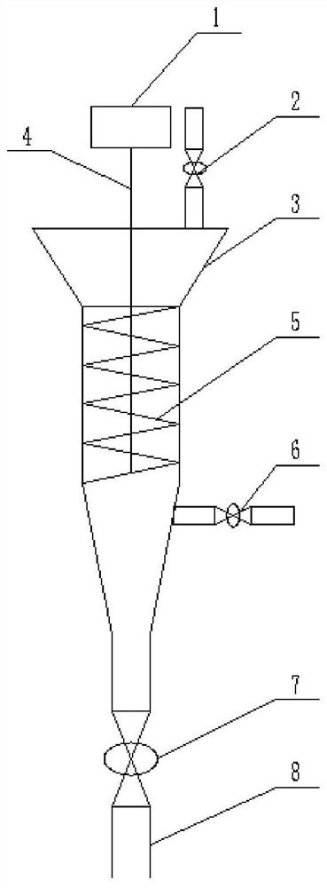 Evaluation process for gas-phase stirred bed catalyst