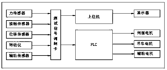 Radiation underground measurement and control system