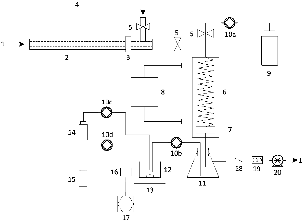 Automatic measuring device and method for SO3 in flue gas