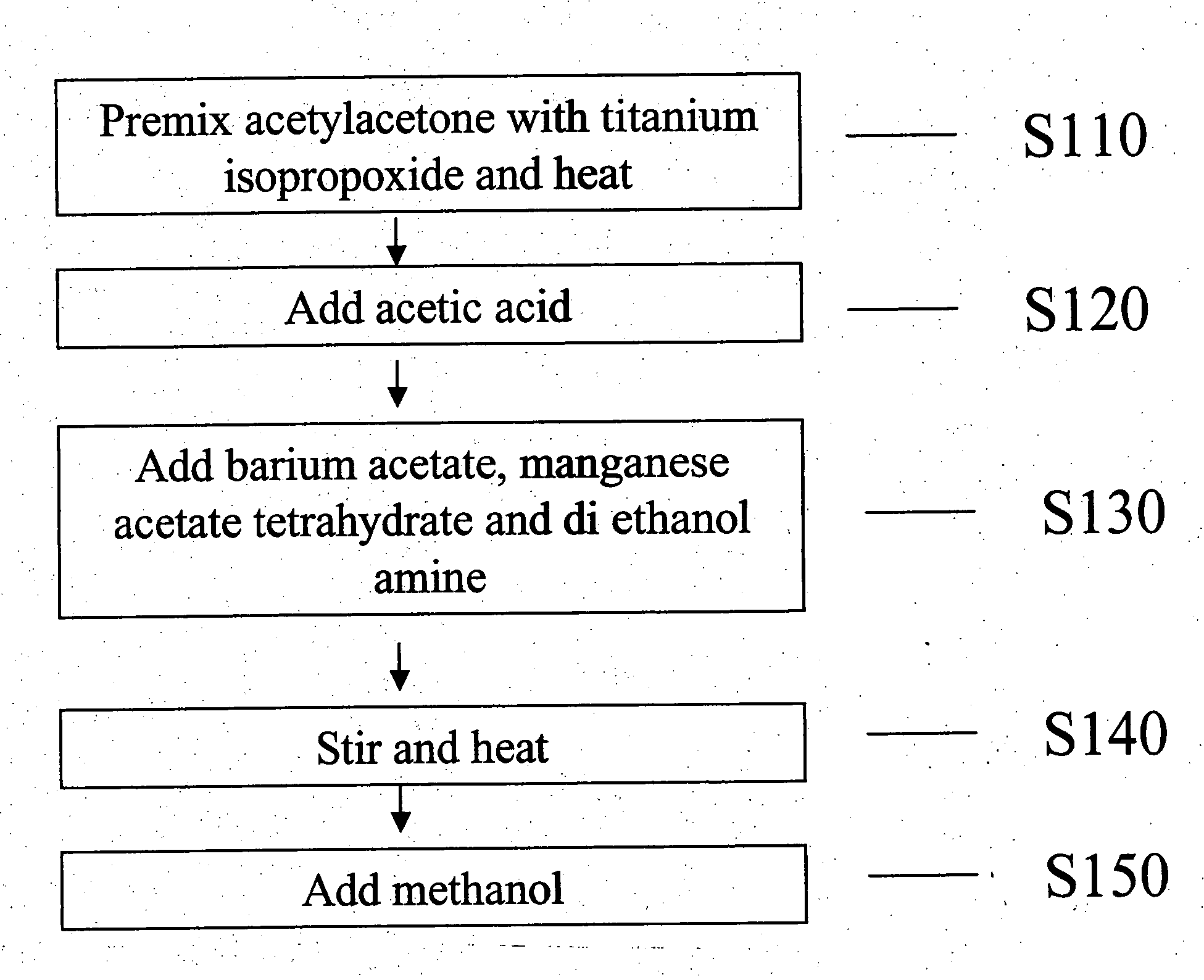 Manganese doped barium titanate thin film compositions, capacitors, and methods of making thereof