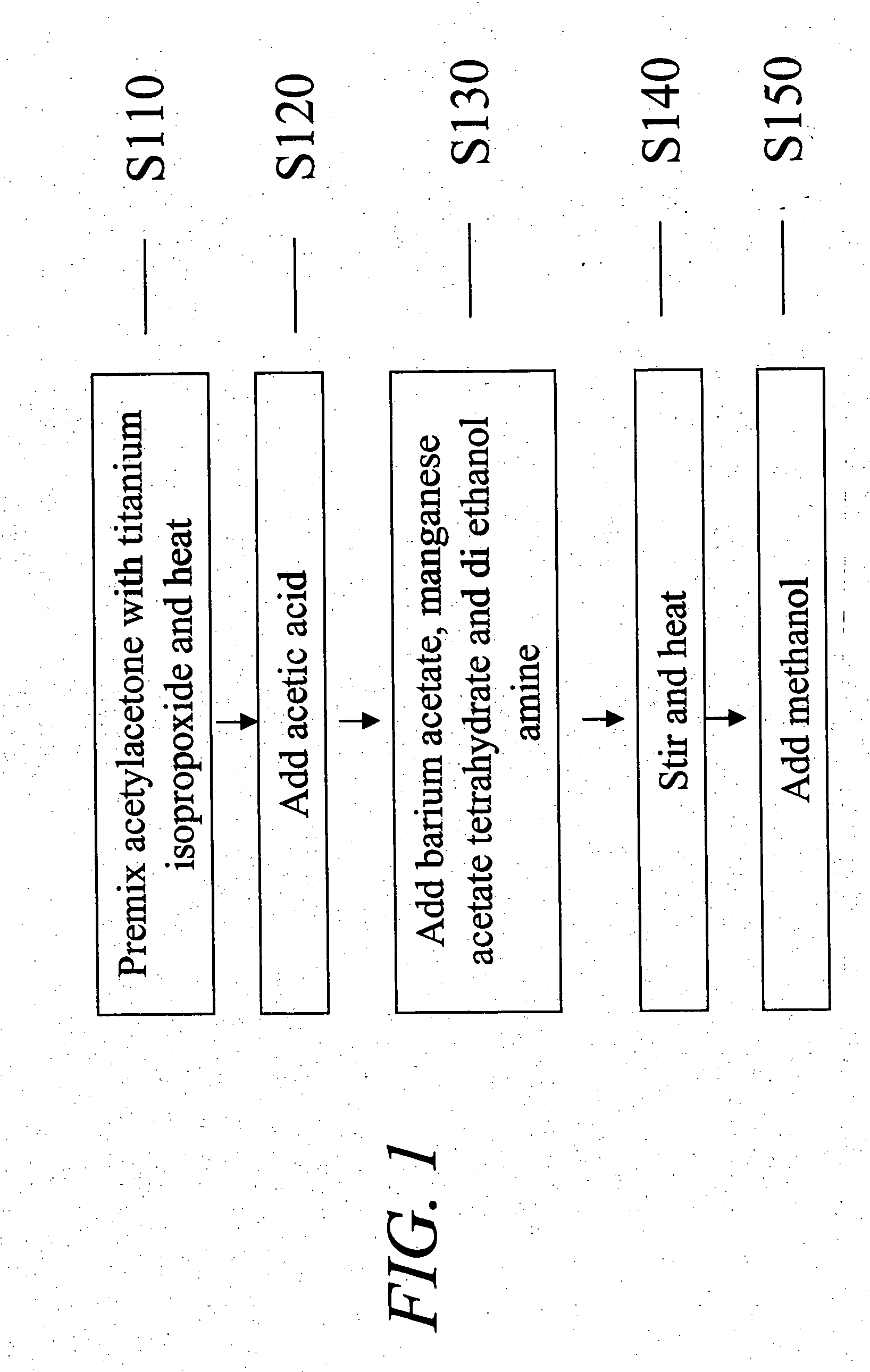 Manganese doped barium titanate thin film compositions, capacitors, and methods of making thereof