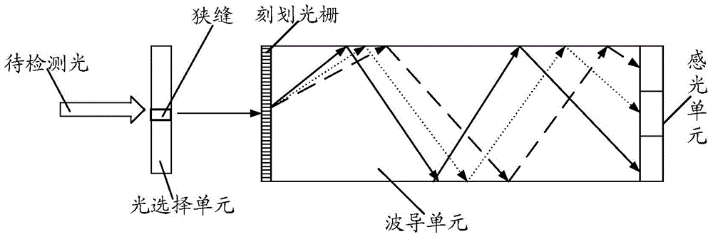 Light detection method and electronic equipment