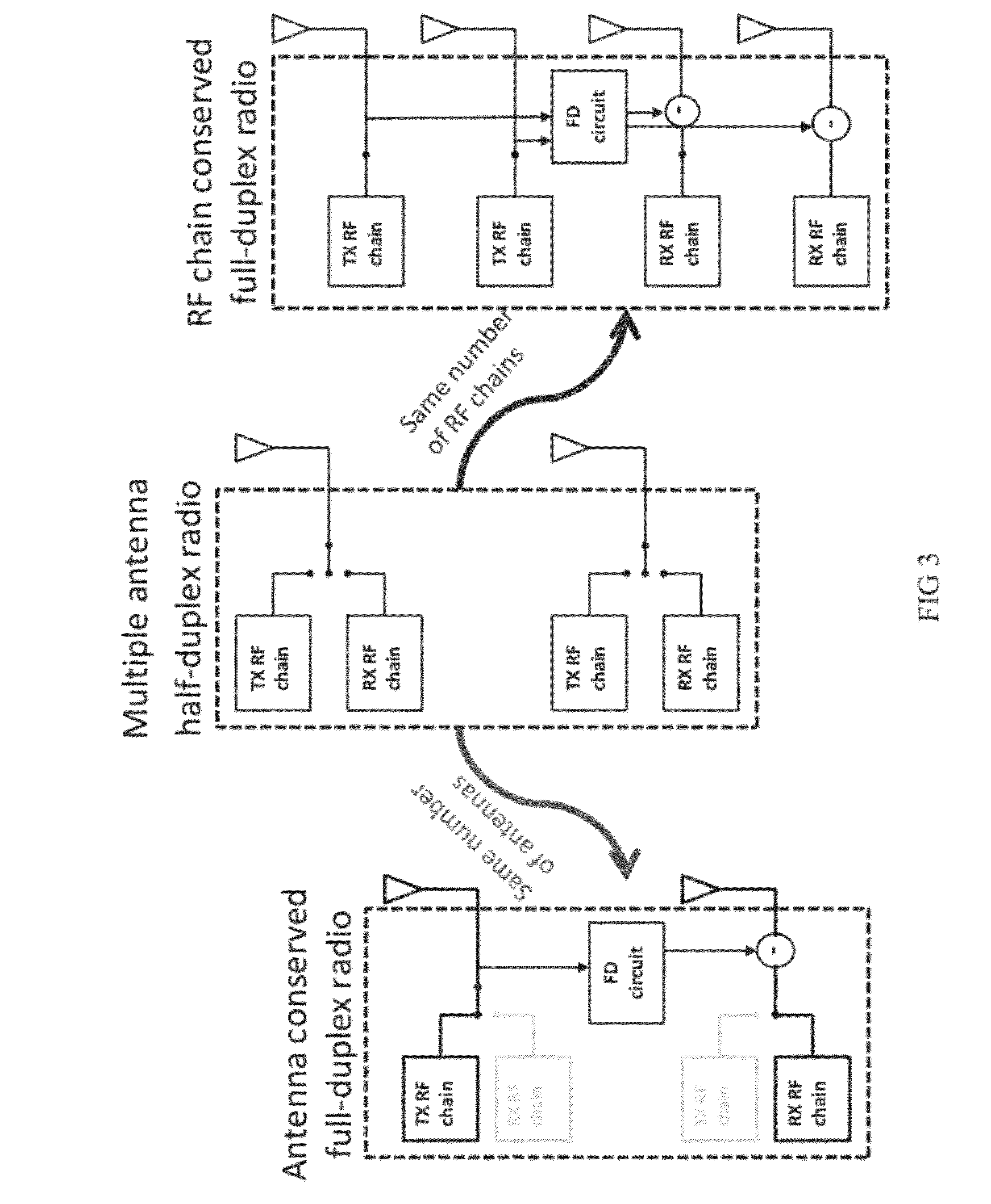 Method for a Canceling Self Interference Signal Using Active Noise Cancellation in the Air for Full Duplex Simultaneous (In Time) and Overlapping (In Space) Wireless Transmission & Reception on the Same Frequency band