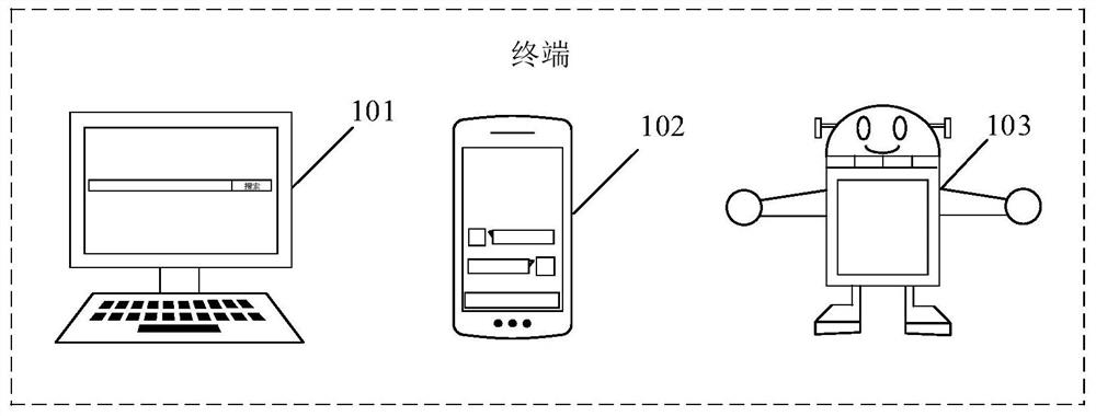 Virtual article interaction method and device, computer readable medium and electronic equipment