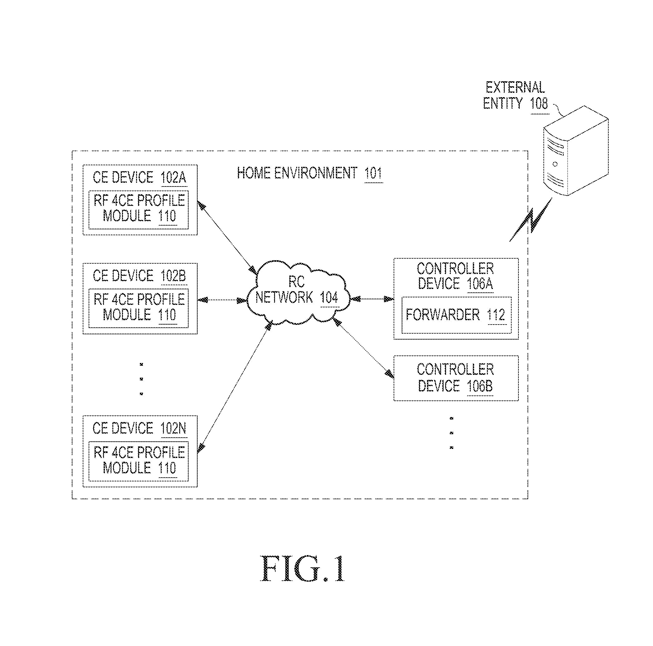 Radio frequency for consumer electronics based communication system and method