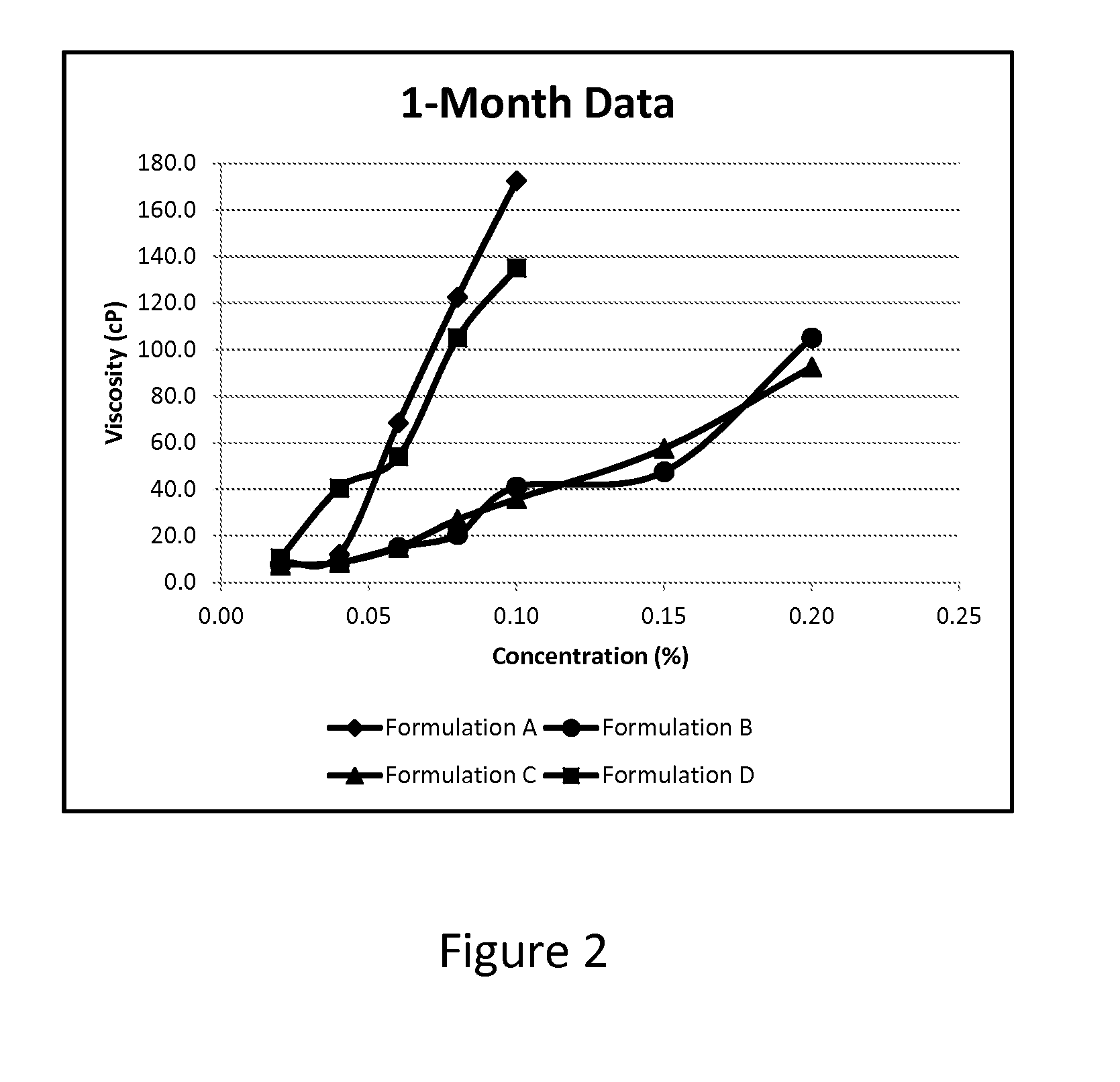 Liquid formulation containing protein and lambda carrageenan from halymeniales