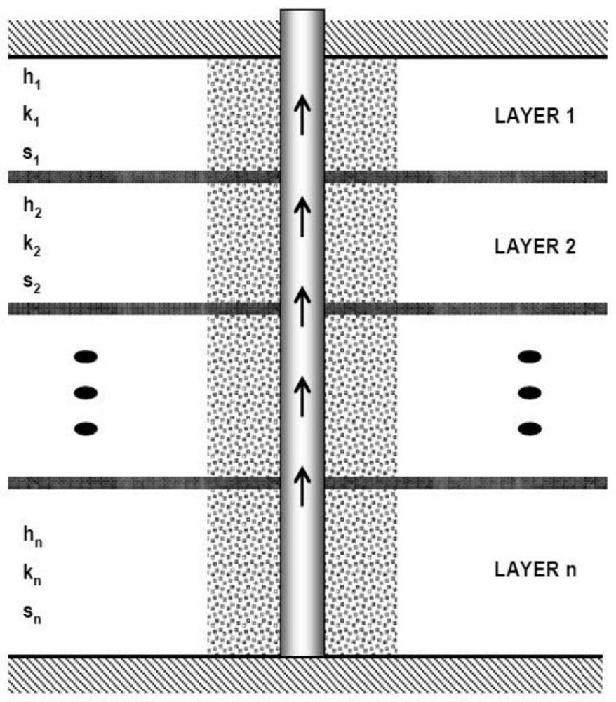 Interpretation and evaluation method for downhole distributed temperature monitoring production profile of multilayer gas reservoir