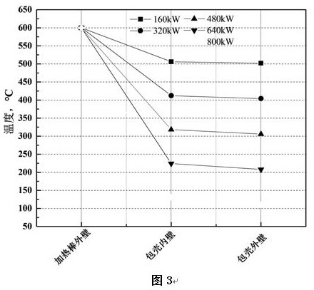 Experimental device and experimental method for simulating secondary hydrogen embrittlement of zirconium alloy cladding