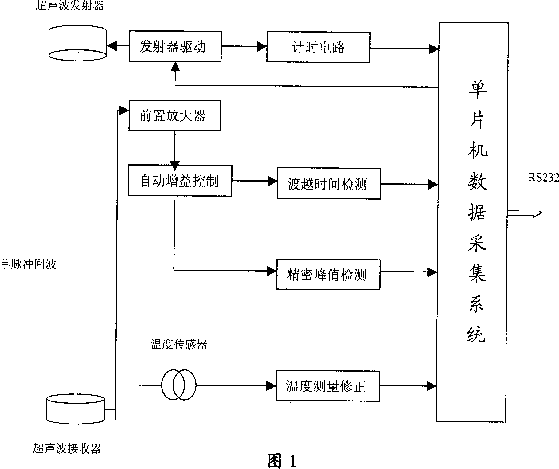 Method and device for measuring displacement/distance based on supersonic wave or sonic continuous sound-field phase-demodulating principle
