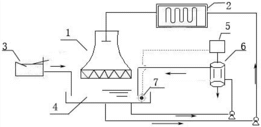 Electrochemical water treatment device and intelligent control system for circulating water system