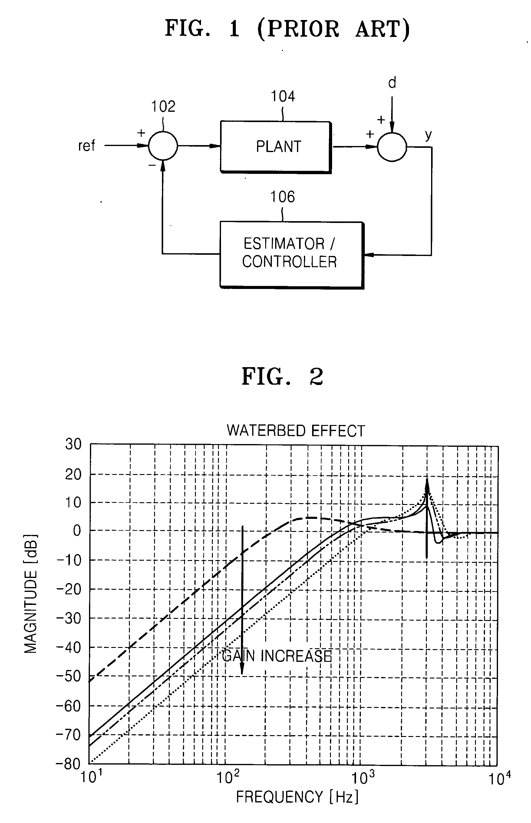 Method and apparatus compensating disturbance in state control device