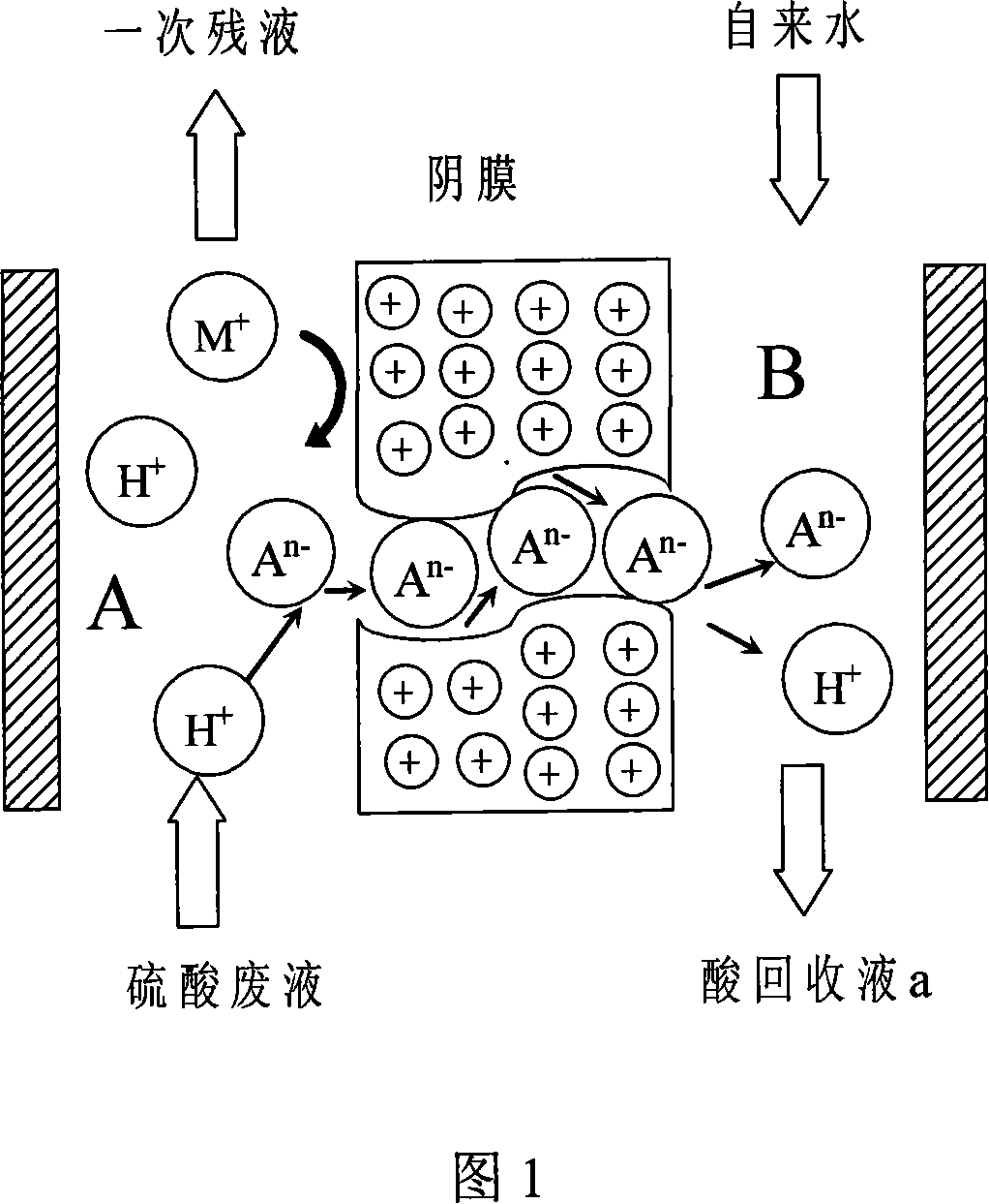Recoverying method for sulfate in high concentration acid-containg waste liquid of battery factory