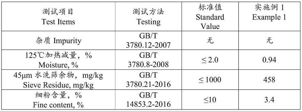 Method for preparing high-quality granulated carbon black from pyrolysis carbon residues