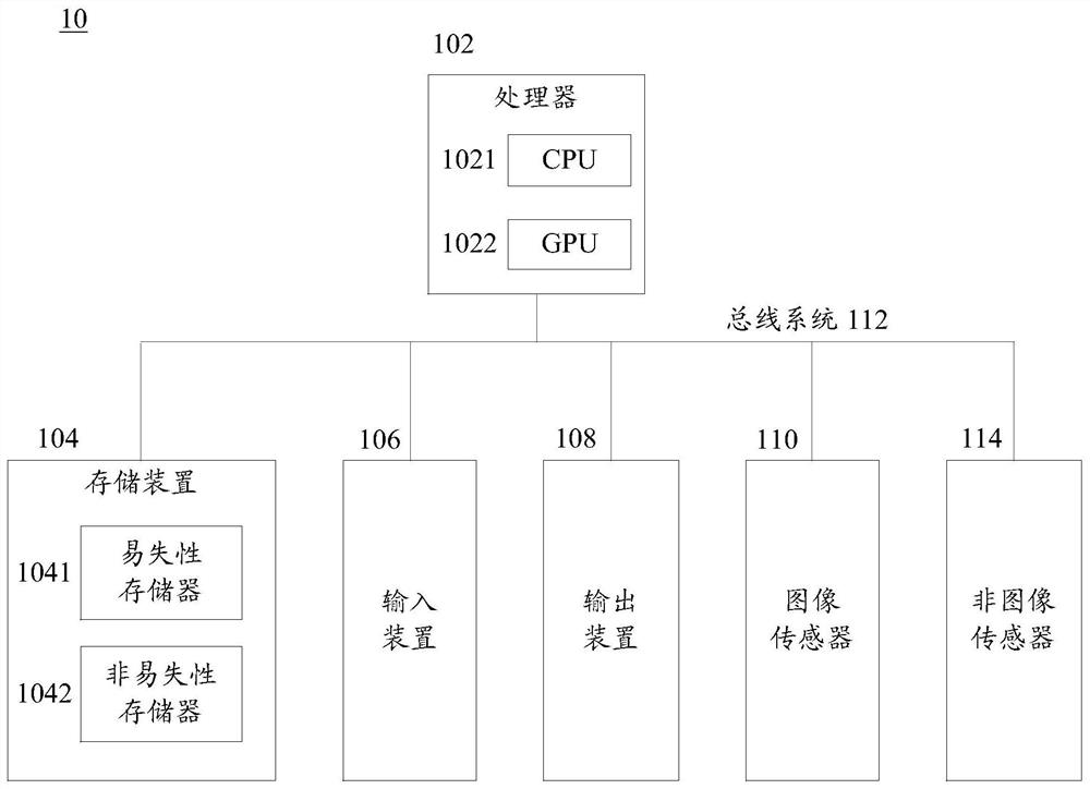 Method and device for image scene understanding