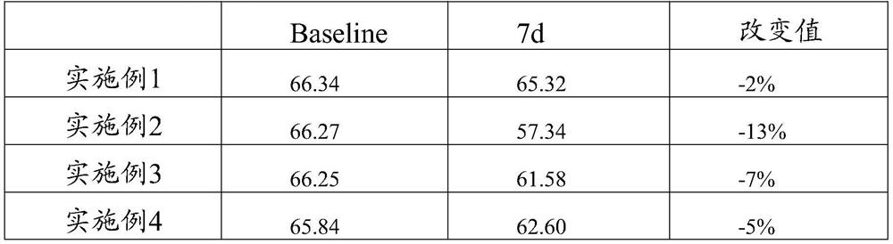 New application of zinc hyaluronate in repairing skin injury, composition of zinc hyaluronate and skin external preparation