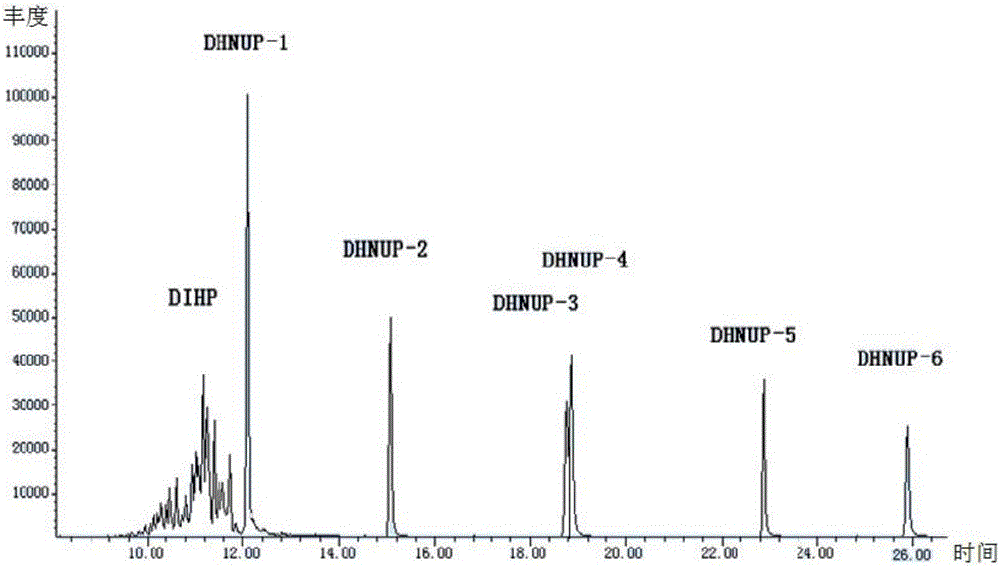 Method for detecting 1,2-benzenedicarboxylic acid-dialkyl ester plasticizer in plastic through gas chromatography-mass spectrometry