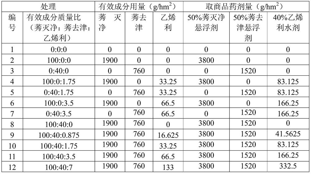 A kind of medicament for controlling Mikania micrantha containing ethephon and its application