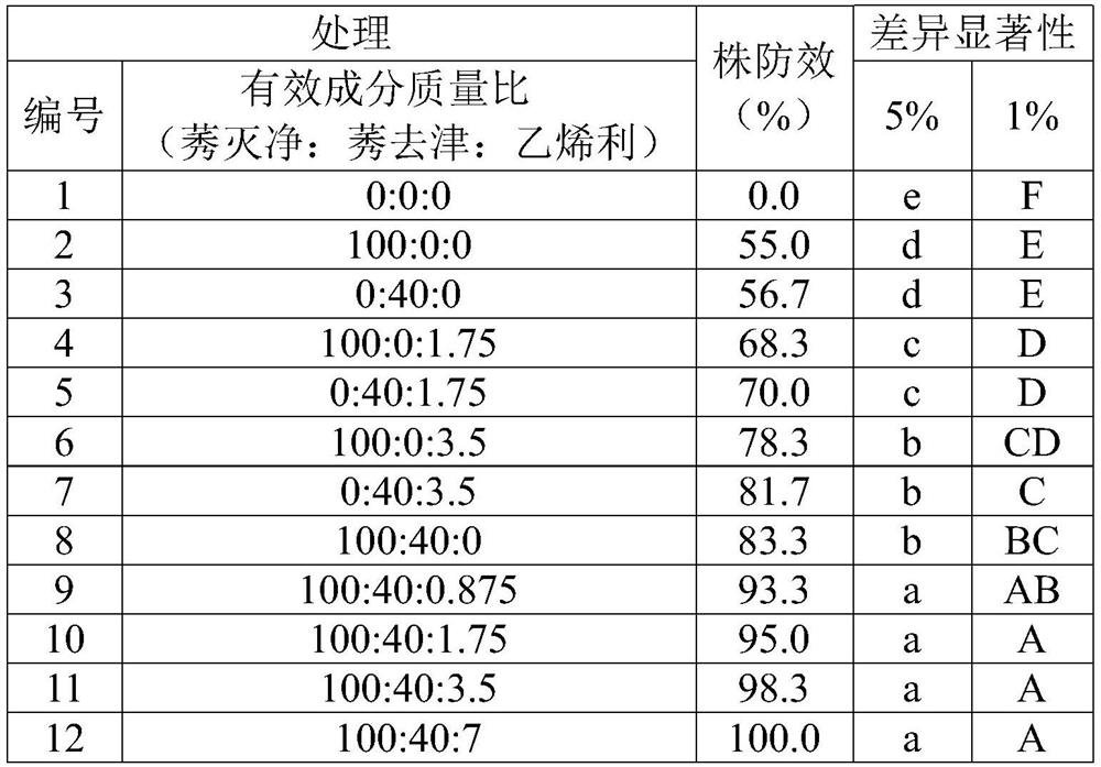 A kind of medicament for controlling Mikania micrantha containing ethephon and its application