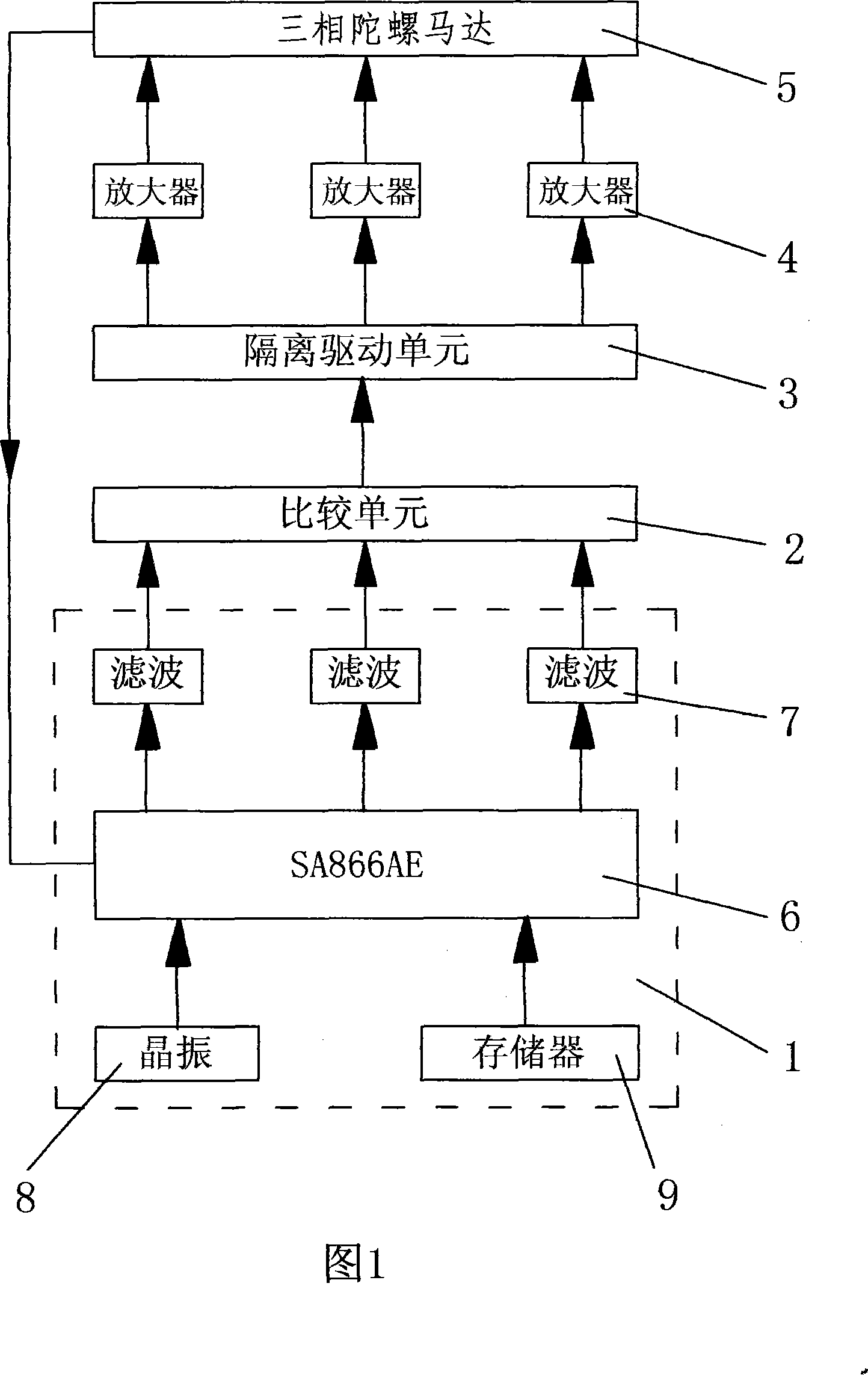 Novel high stability sinusoidal wave gyro motor driving power supply