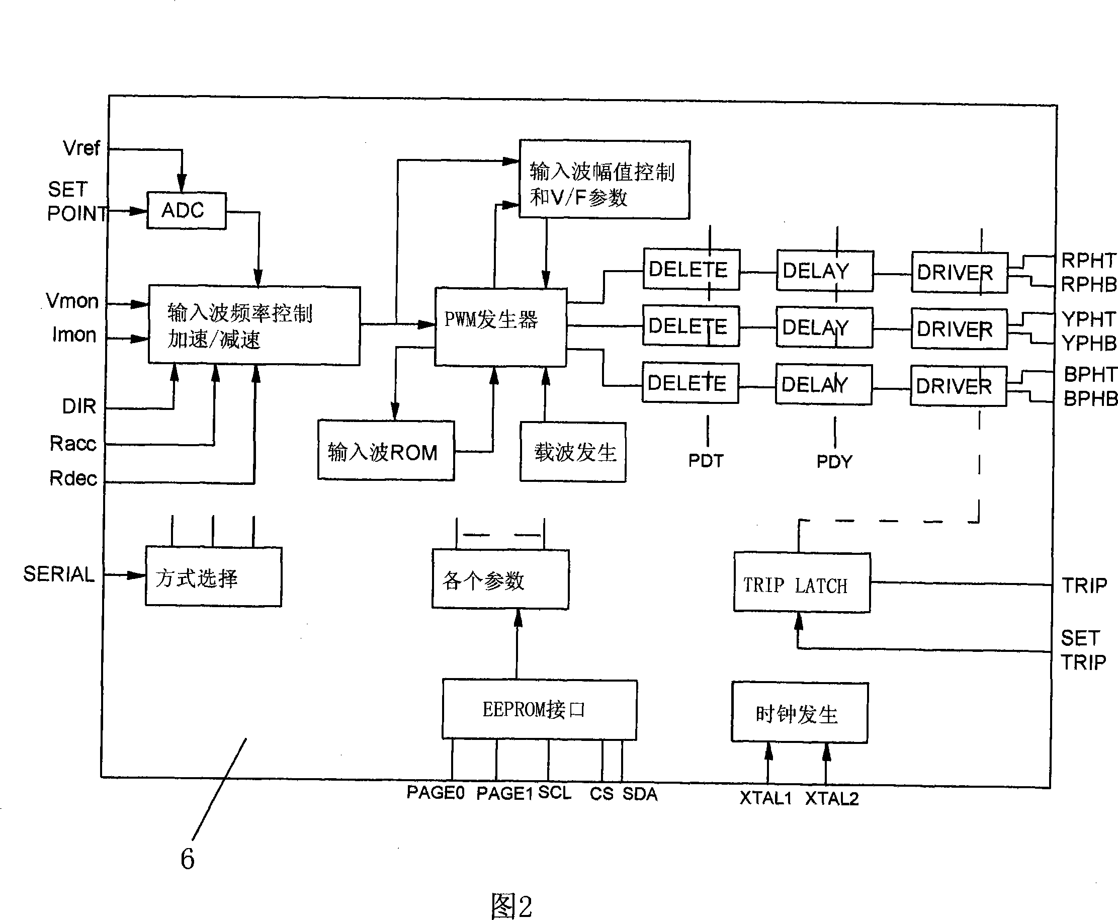 Novel high stability sinusoidal wave gyro motor driving power supply