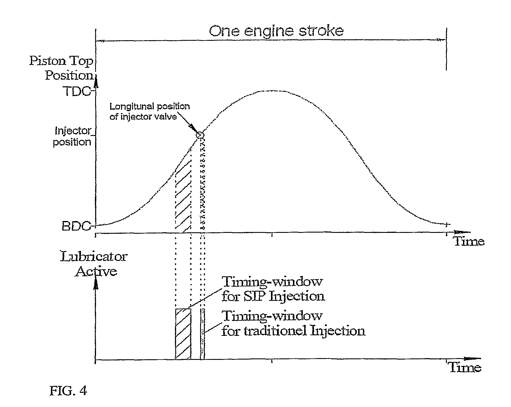 Lubrication of cylinders of large diesel engines, such as marine engines