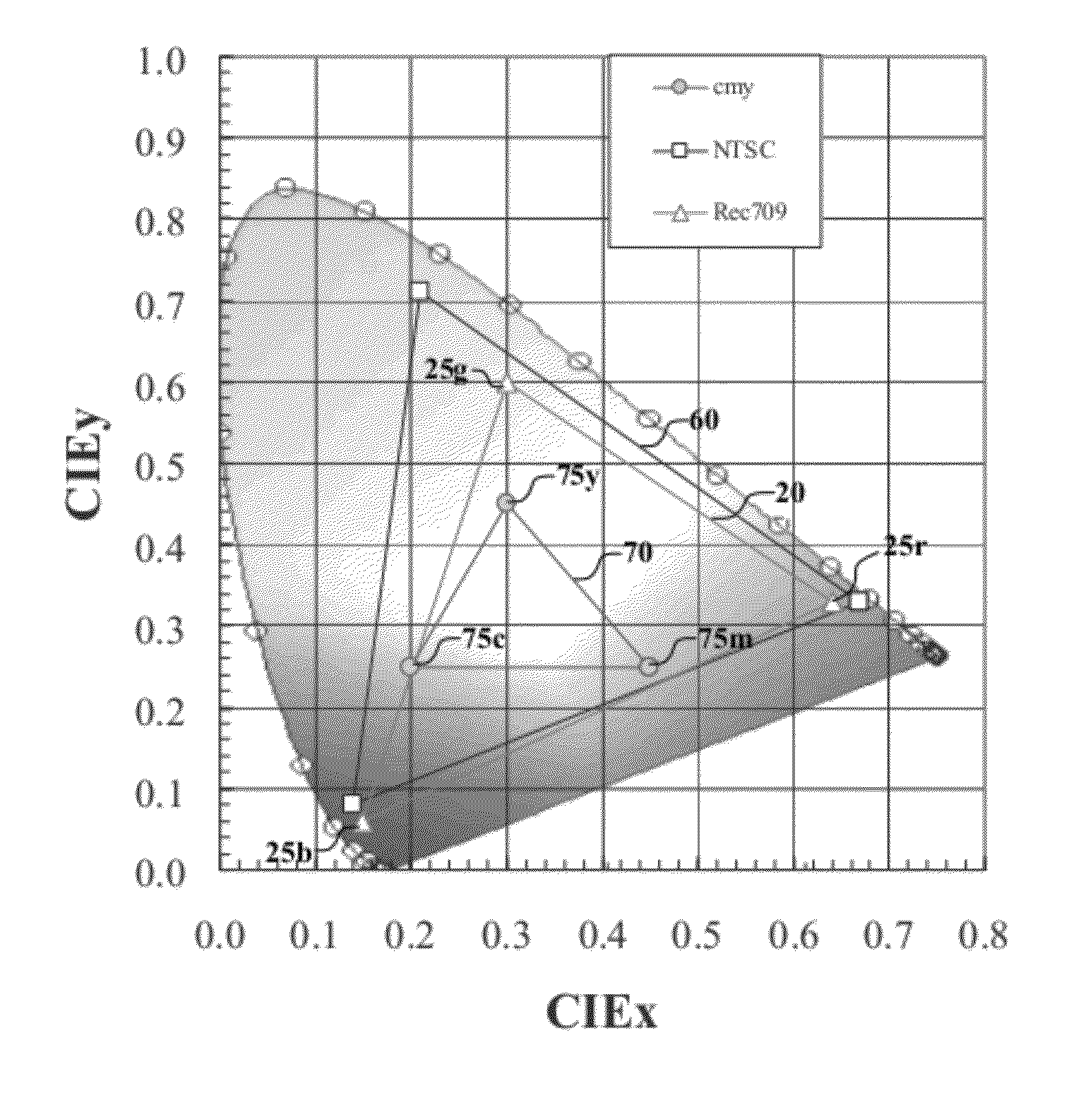 OLED display with reduced power consumption