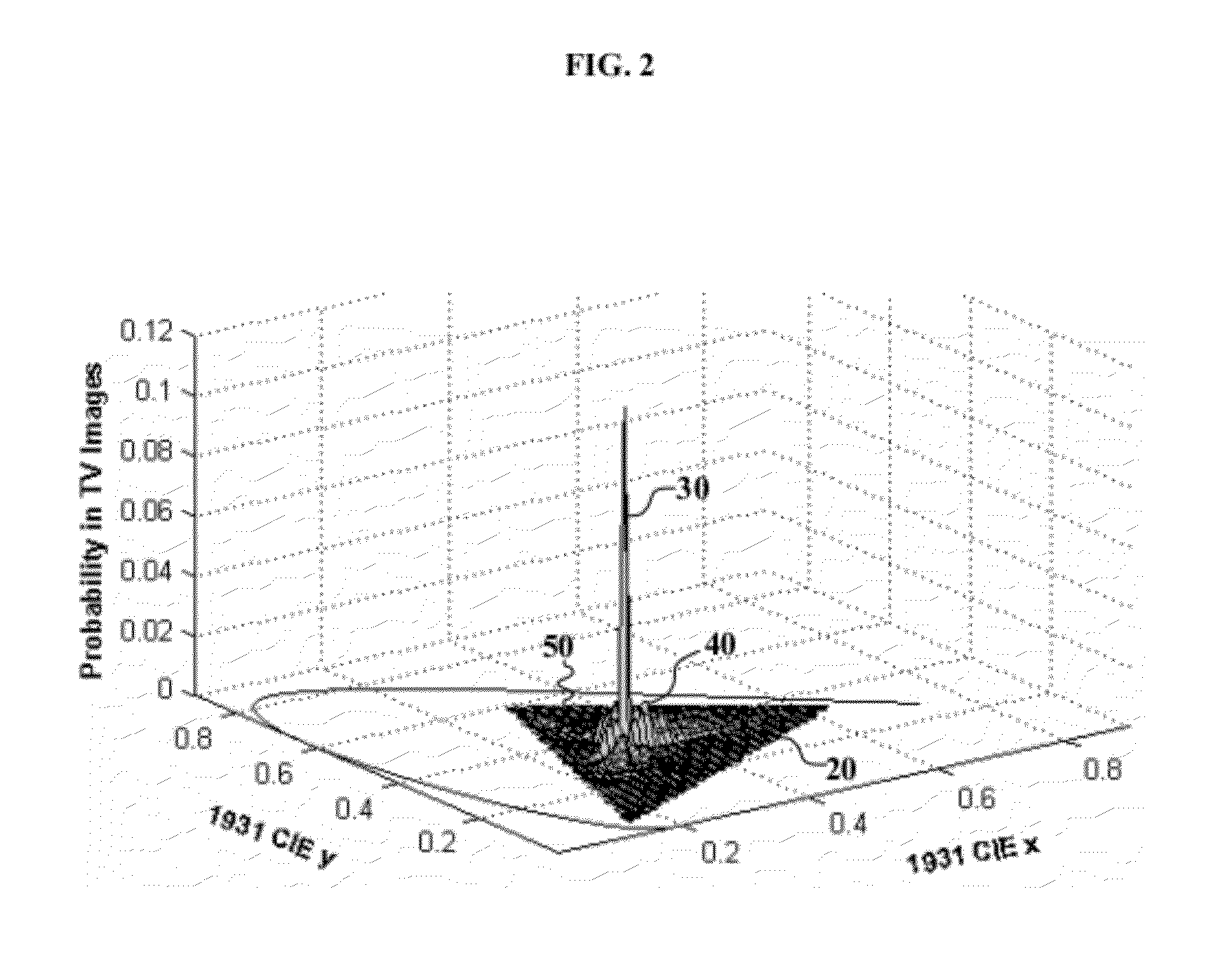 OLED display with reduced power consumption