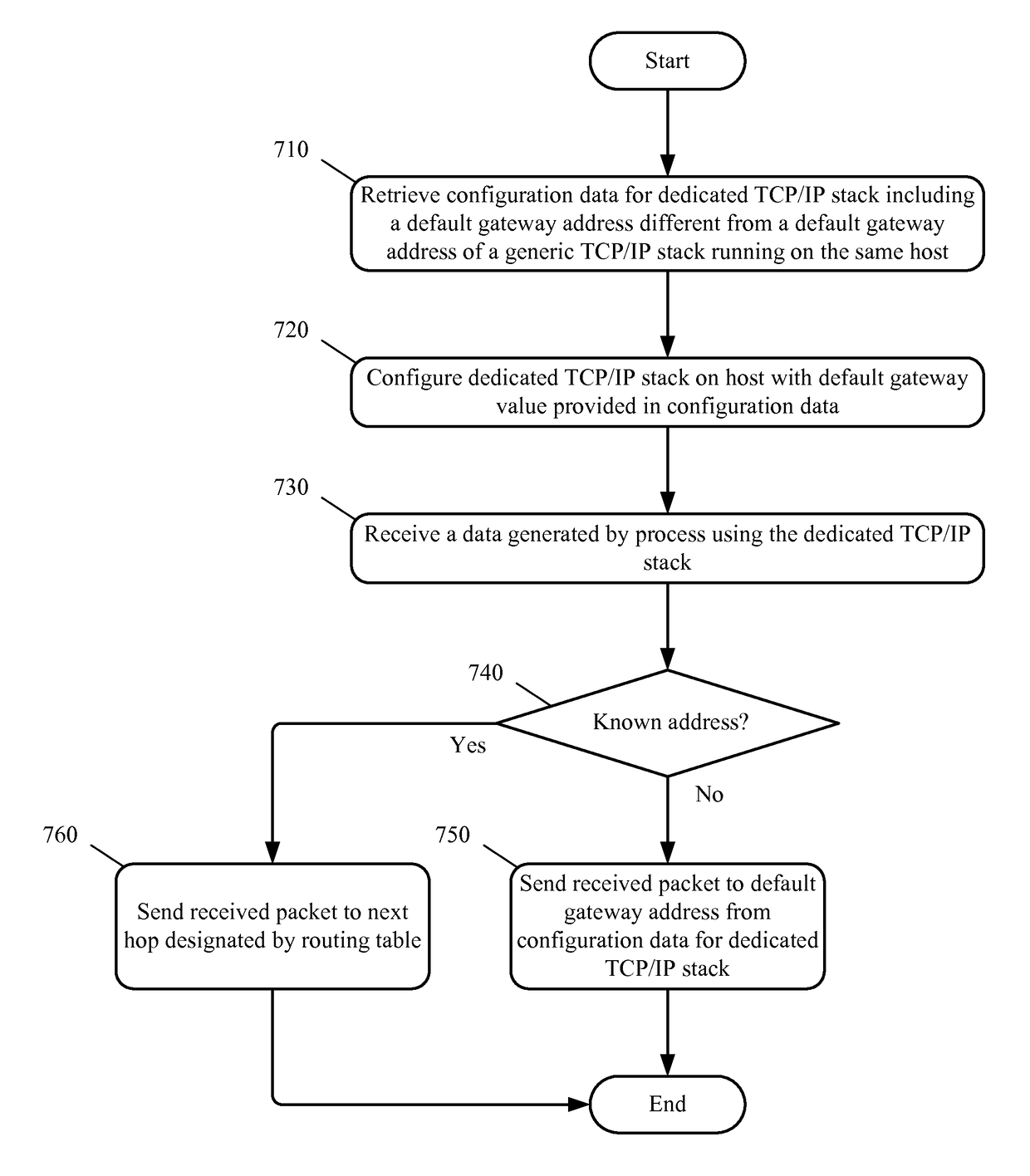 Using different TCP/IP stacks with separately allocated resources