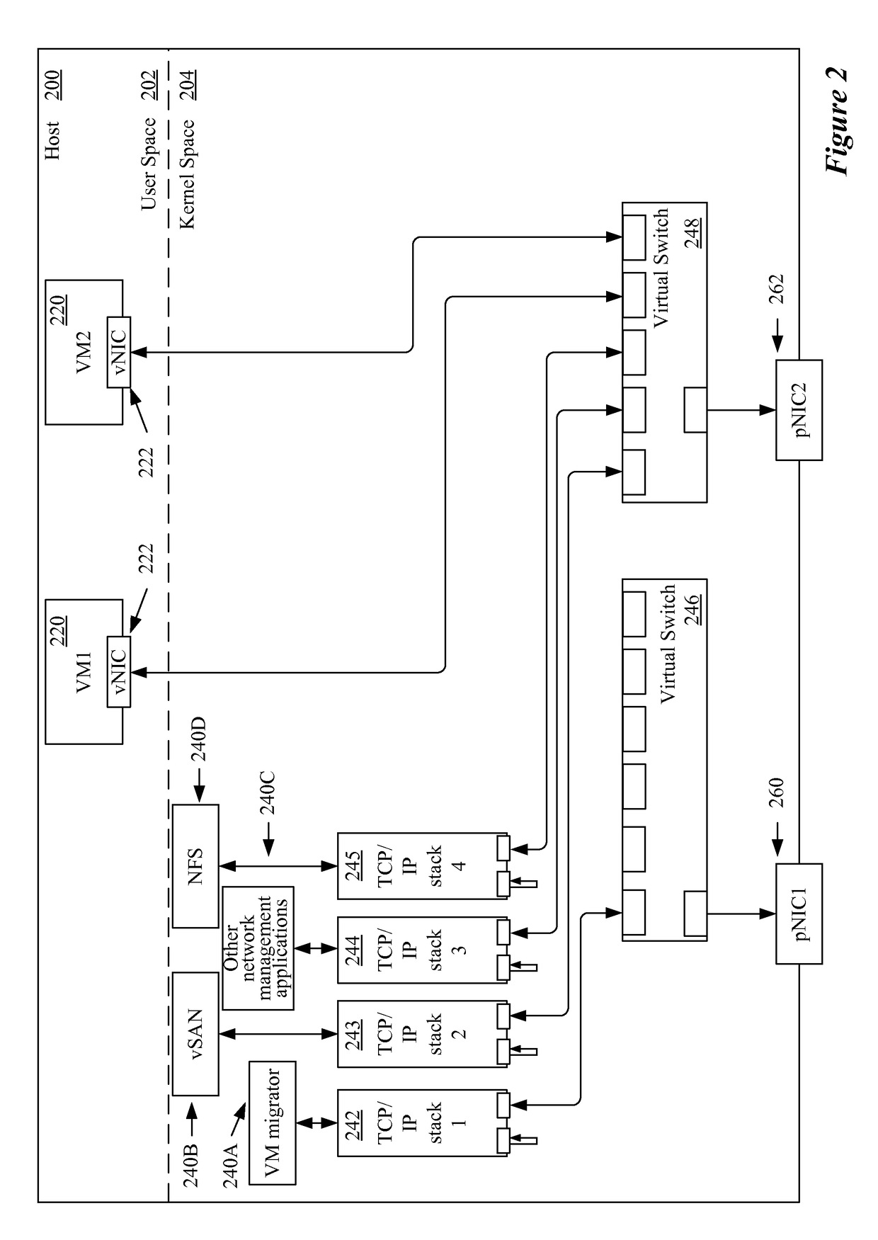 Using different TCP/IP stacks with separately allocated resources