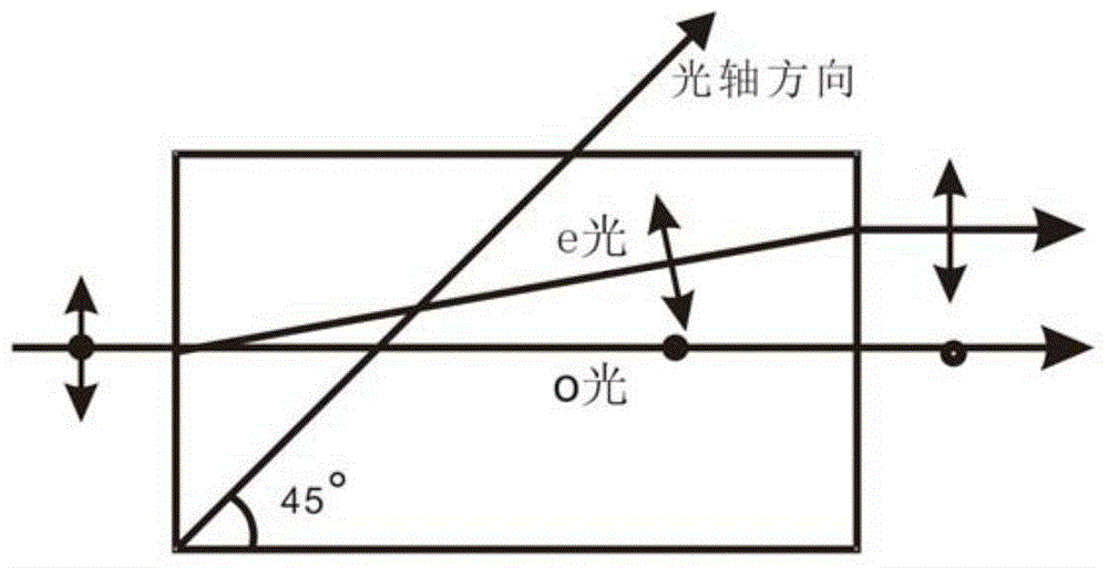 Monochromatic light adjustable-ratio polarization-independent beam splitter