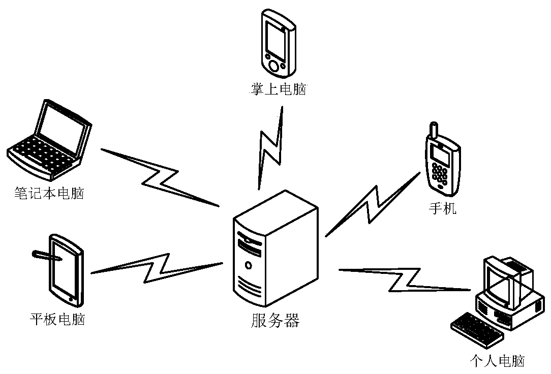 Video classification method, model training method and device