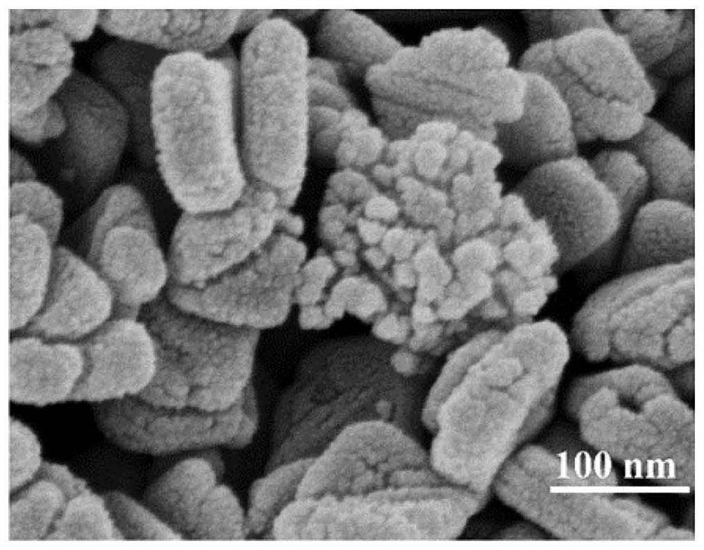 Preparation method of nickel cobaltate/tungsten trioxide nanocomposite structure and its application in gas-sensitive coatings, components and sensors