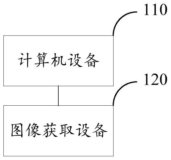 Method for predicting direction of coronary artery, method and device for training prediction model