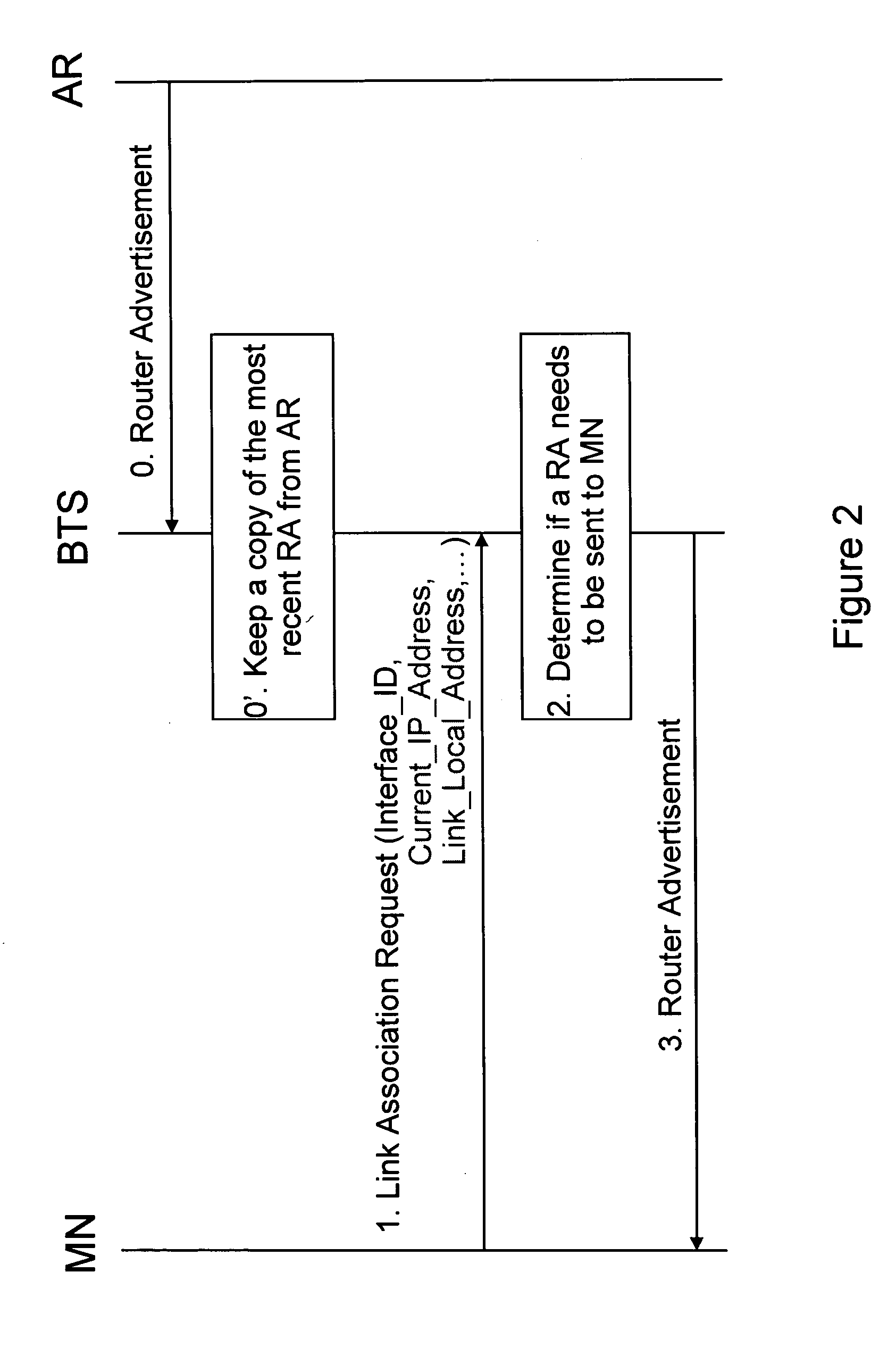 Method, network elements, a terminal, a network infrastructure, and a communication system for triggering events