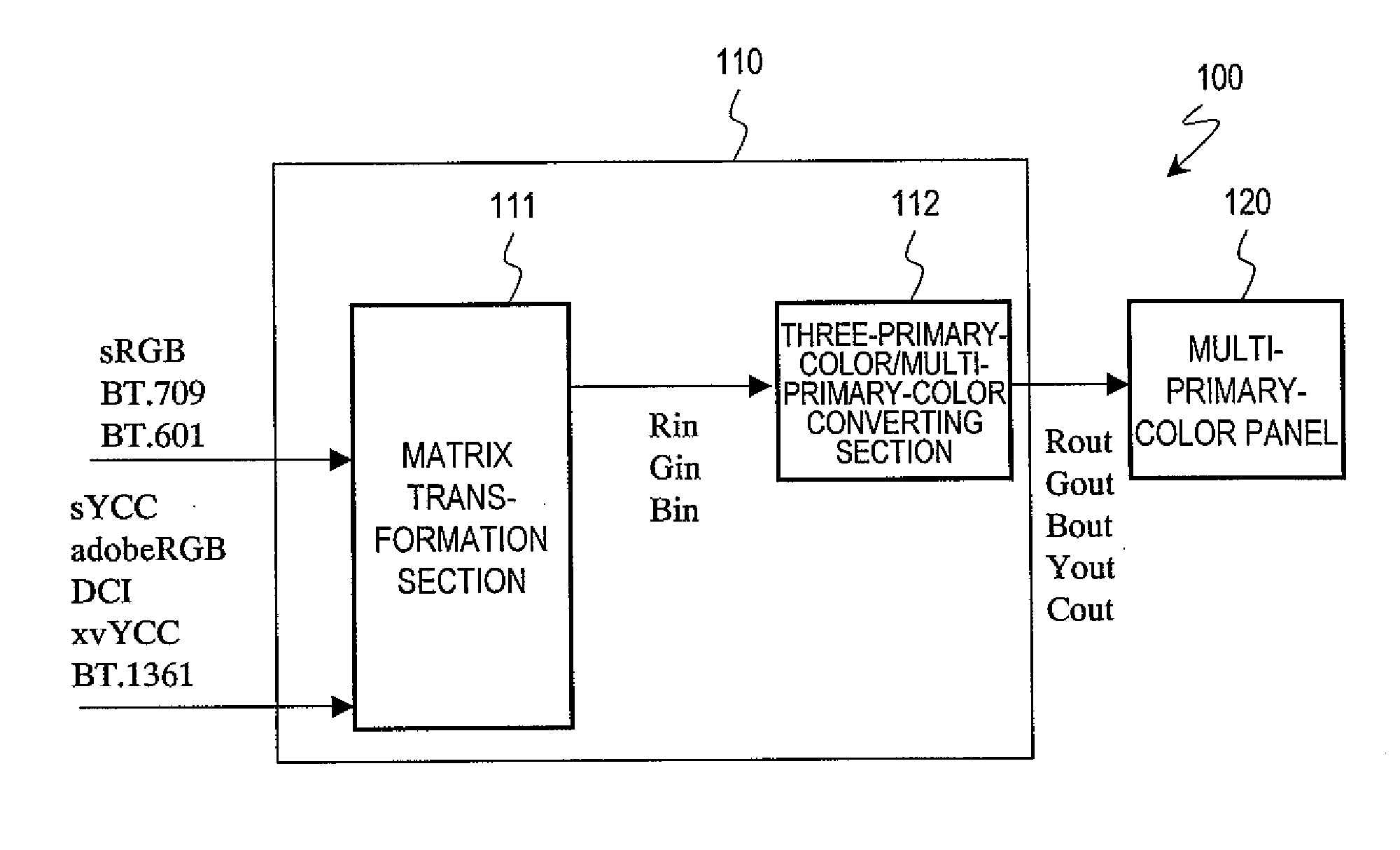 Display device, method for generating four or more primary color signals, and program causing computer to execute processing for generating four or more primary color signals