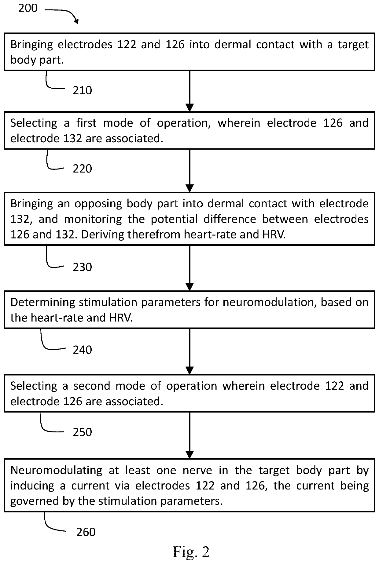 Monitoring and stimulation module