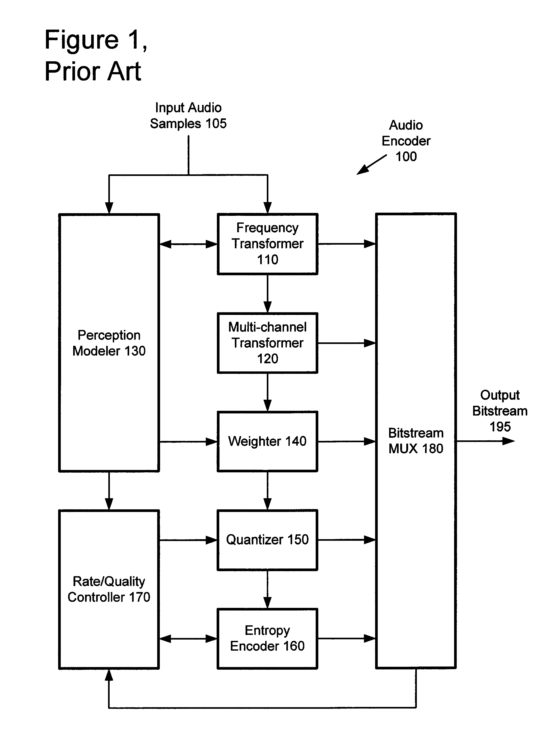 Multi-channel audio encoding and decoding