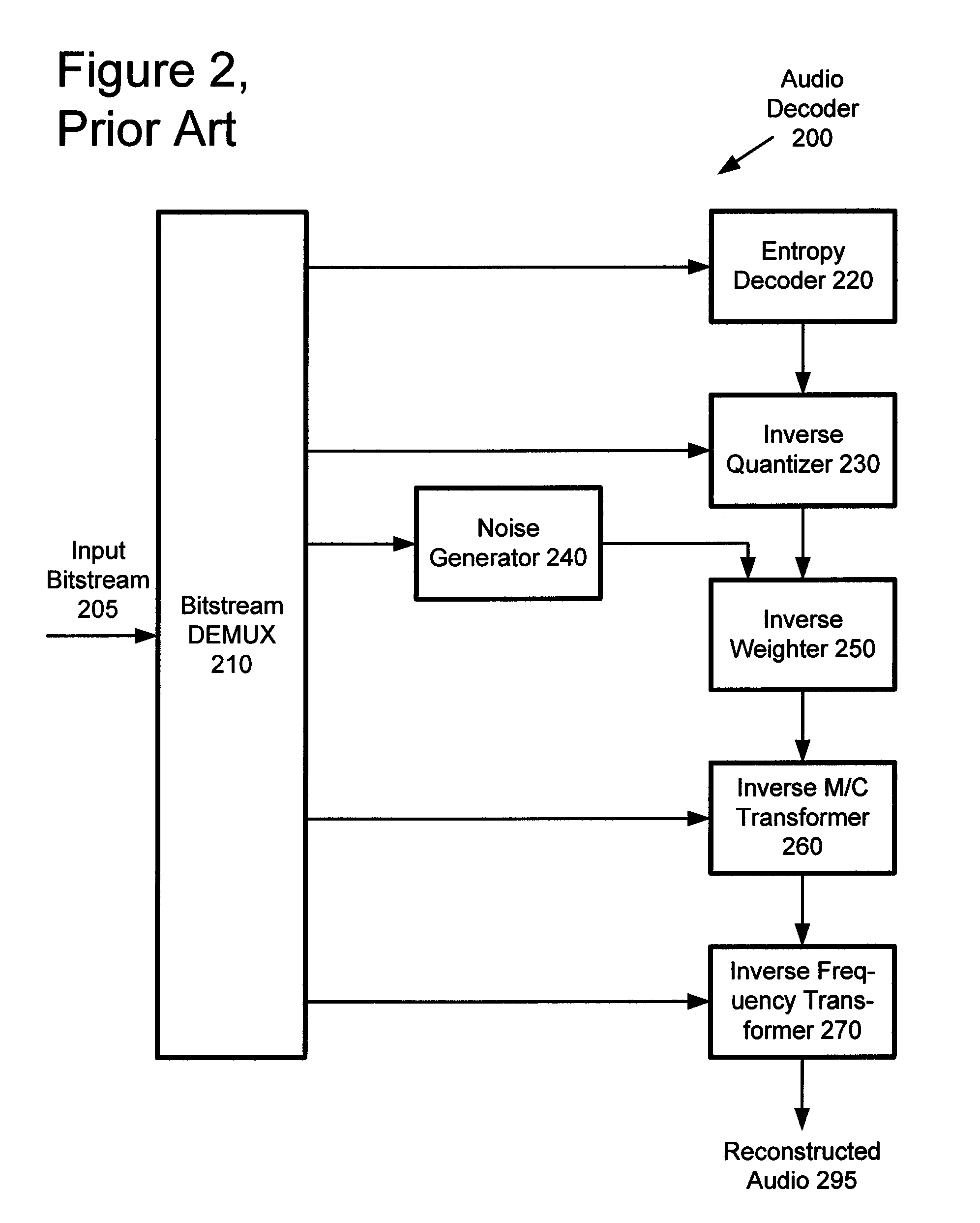 Multi-channel audio encoding and decoding