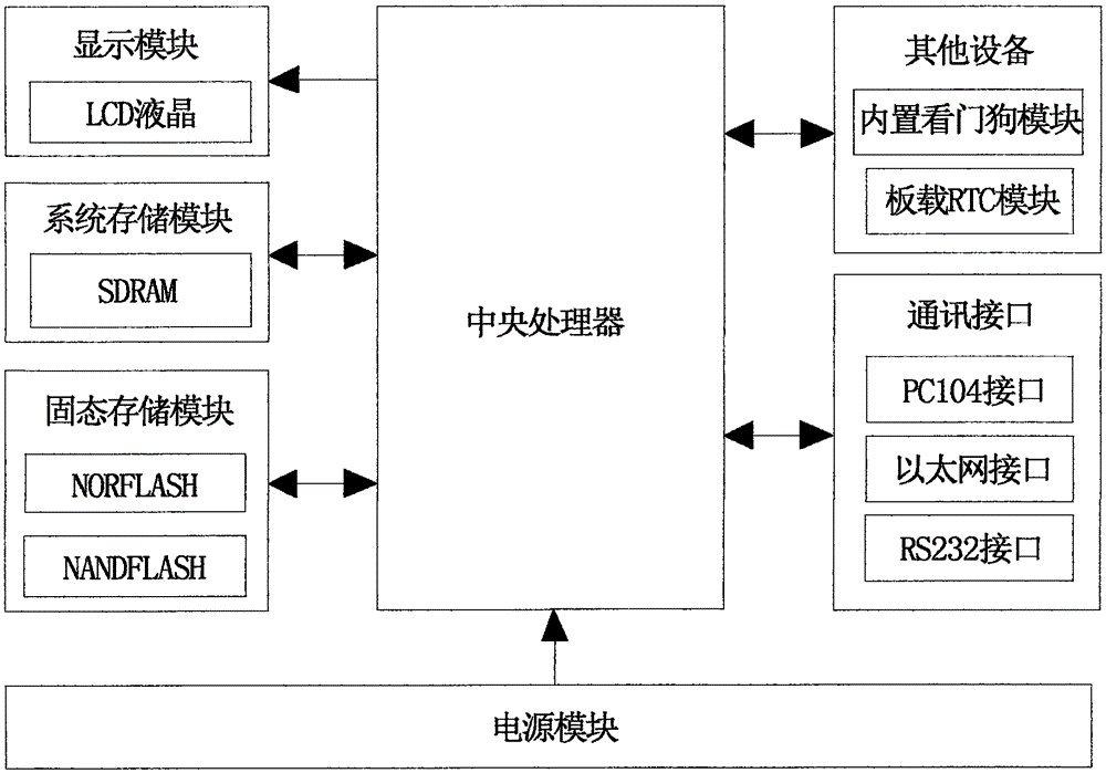Speed anisotropic microseismic monitoring positioning method, microseismic monitoring positioning terminal and microseismic monitoring positioning system