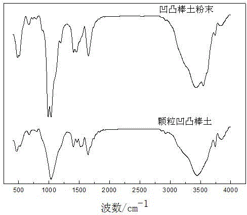 Particulate attapulgite adsorbent and preparation method thereof