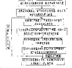 Near infrared spectral recognizing coal gangue and gangue content control method
