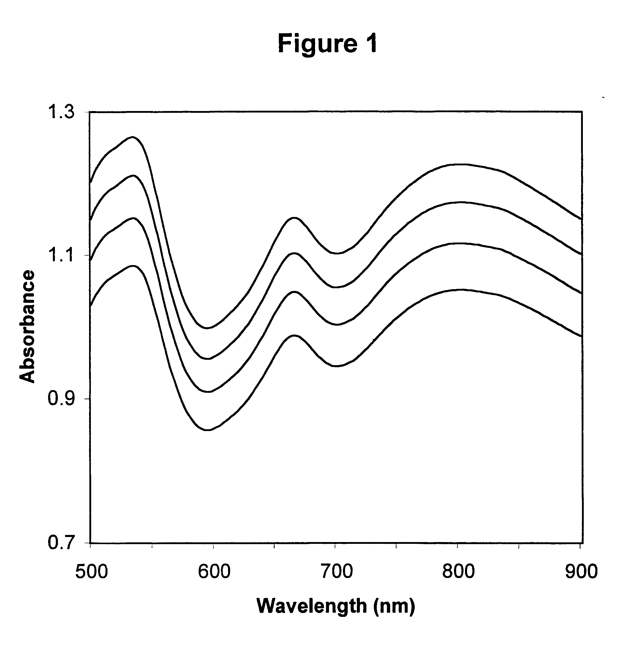 Method for calibrating spectrophotometric apparatus with synthetic fluids to measure plasma and serum analytes